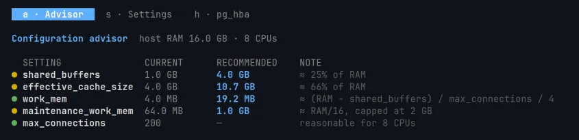 Tuning advisor for a 16 GB, 8 CPU host: shared_buffers 1 GB against a 4 GB target, effective_cache_size, work_mem and maintenance_work_mem with recommended values.